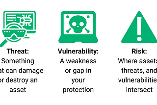 How to Tell the Difference that Vulnerability, Threat, and Risk?
