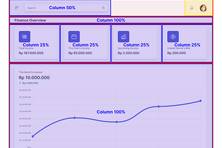 Penerapan Sistem Grid Responsive dengan Flexbox