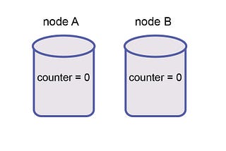 Consistency & Consensus for System Design Interview (4): implementing causality