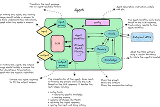 Designing LLM-Based Agents: Key Principles — Part 1