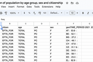 Finding Male-Female Proportion of different Citizens residing in Belgium