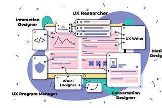 Roles associated with User Experience Designer