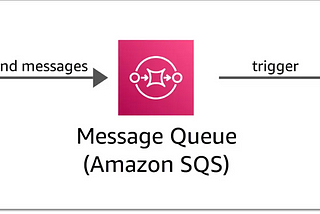 Amazon SQS explained to a 10 Year old.