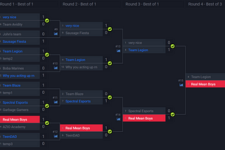 Flagship Tournament Overview