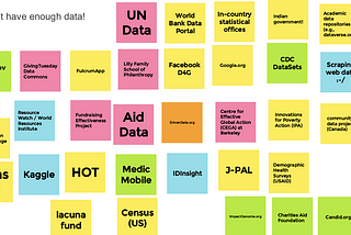 Mapping the Data for Good Landscape at Good Tech Fest