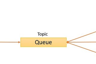 Working with Apache Kafka in Databricks