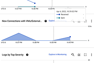 Serving Data in the Data Engineering Lifecycle: A Comprehensive Guide