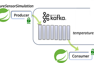 Enable security for Kafka applications