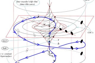 A conversation with ChatGPT about love, Wonder & the illusion of time.