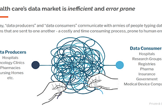 Carta Healthcare: Unlocking the Value in Health Data