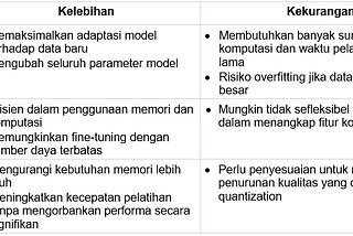 Fine-tuning Model Merak-7B