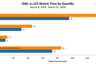 Measuring the quality of esports viewership