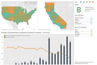 Data visualizations for social distancing in the United States and California provided by Unacast.