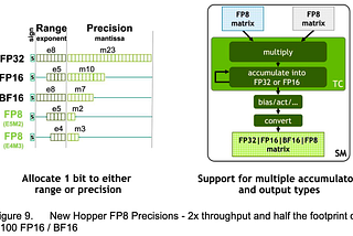 DeepSeek Technical Analysis — (5) FP8 Training