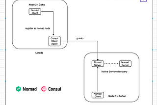 My Home Server Setup: Part 2/N