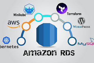 Deploy the Wordpress application on Kubernetes and AWS using terraform