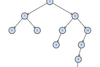 How a noob programer climb a (binary) tree in Ruby