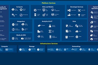 A .NET Software Developer’s Top 6 Favorite Microsoft Azure Technologies