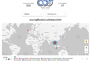 พวกเราชาว ODDS มีทักษะด้านไหนกันบ้างนะ?