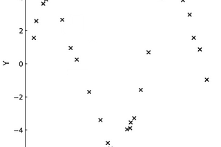 Predictive Power Score: Calculation, Pros, Cons, and JavaScript Code