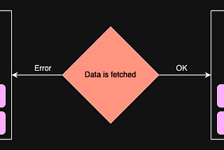 Hacky React: Refresher pattern