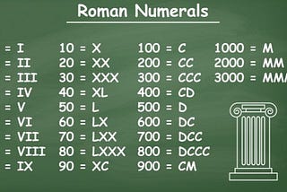 Leetcode 13 — Roman to Integer