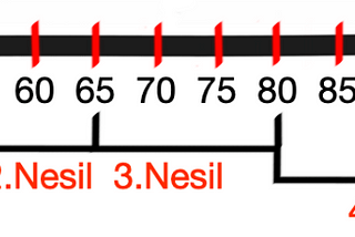 İşletim Sistemleri Tarihçesi