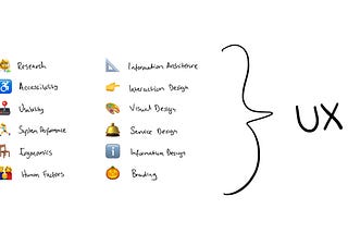 UX Design: How to Get Started Guide (6-Step Guide) — Updated 2025