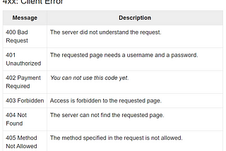 Angular : API or Service Error Handling in Component and at Global Level