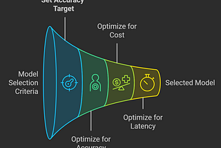 How to Select Right LLM model for your use case
