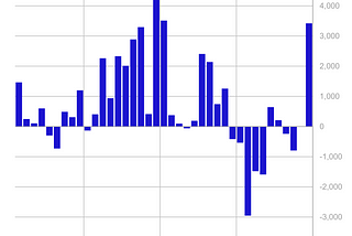 Volume 231: Digital Asset Fund Flows Weekly Report