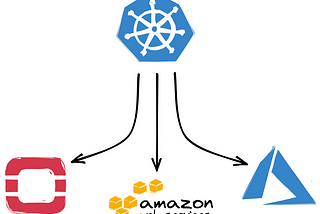 Kubernetes cluster deployed on multiple public and private clouds — Openstack, Amazon Web Services, Azure