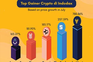 One month since released on INDODAX