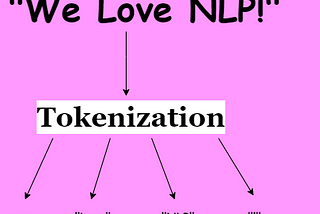 Tokens and tokenization in the field of NLP (Natural Language Processing) are basic yet essential…