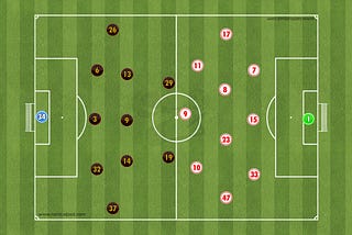 Tactical Analysis: New York Red Bulls 2–1 Atlanta United