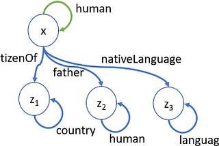 Demystifying SHACL — Guide to Semantic Data Validation (Part 3)