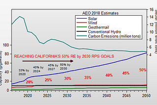 California’s Bold Solar Energy Vision