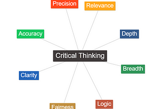 Critical Thinking Principles
