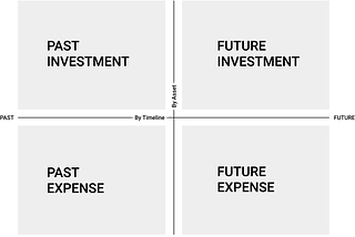 Hypothesis driven user research — Banking service case study