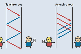 Synchronous vs Asynchronous Social Messaging