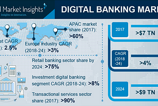 8 Digital Banking Resolutions For 2020