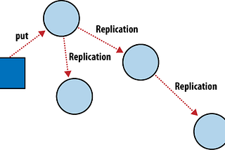 Data Consistency in Apache Cassandra — Part 2