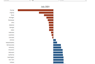 Top and Bottom Variance without using Sets