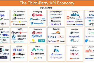 The Third-Party API Economy