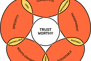 Introducing IF’s Responsible Technology by Design Framework