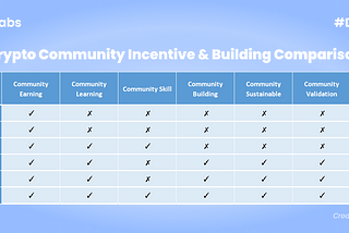 Crypto Community Incentive & Building Comparison by Fauzi