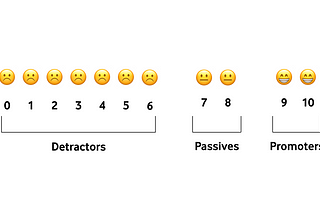 How NPS works? And why you should know what it is