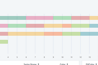 OutSystems Charts v3 — Dynamic Series Formatting