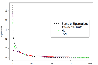 R-NL: Robust Nonlinear Shrinkage