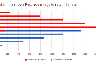 Releasing the @stefanhilts Senate Forecast Model